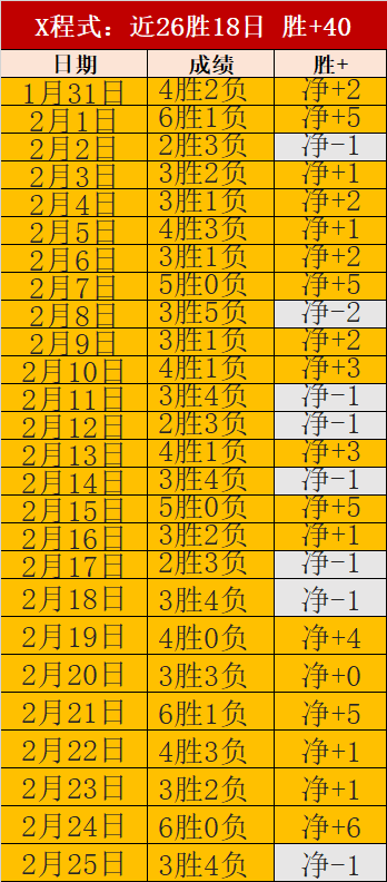 张本智和与,早田希娜印,度赛,世界杯下注,2026世界杯,投注策略,赔率,竞猜网站