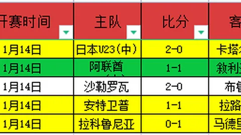 斯图加特主场稳胜，凯尔特人能否逆转