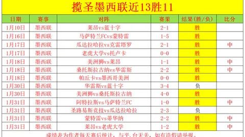 大乐透期号专家质合分析推荐：猛龙主场逆袭分析